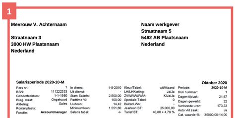 netherlands payslip explained.